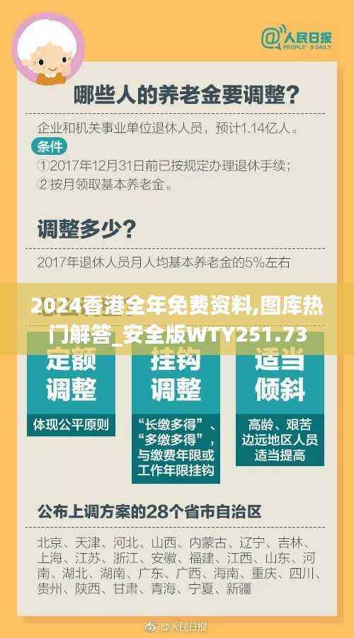 2024香港全年免费资料,图库热门解答_安全版WTY251.73