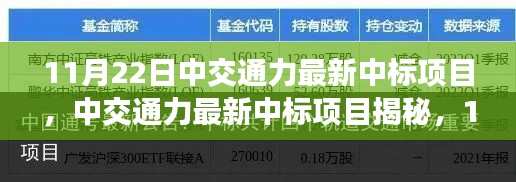 揭秘中交通力最新中标项目,11月22日重要公告解读