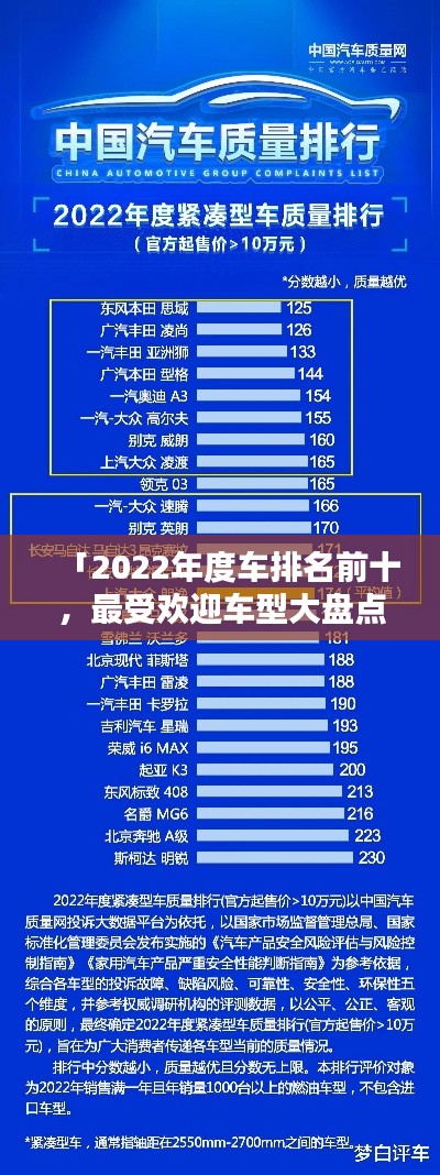 「2022年度车排名前十,最受欢迎车型大盘点」