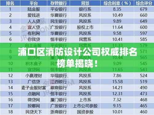 浦口区消防设计公司权威排名榜单揭晓！