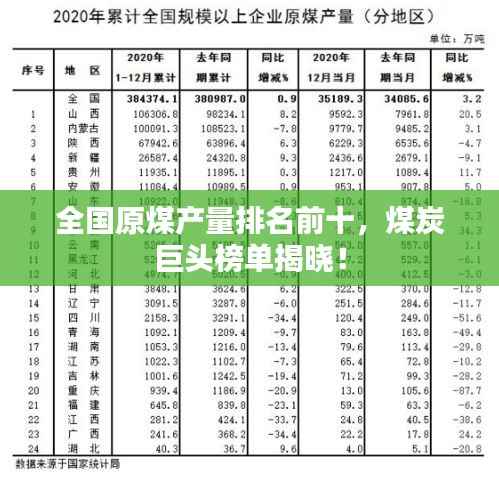 全国原煤产量排名前十，煤炭巨头榜单揭晓！