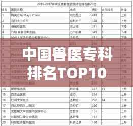 中国兽医专科排名TOP10榜单揭晓！