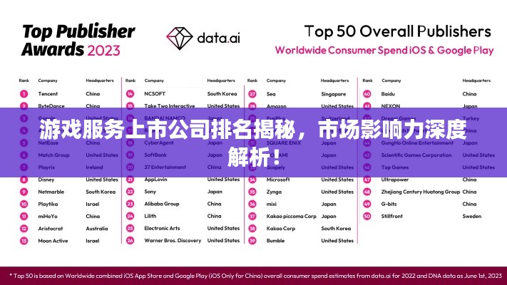 游戏服务上市公司排名揭秘，市场影响力深度解析！