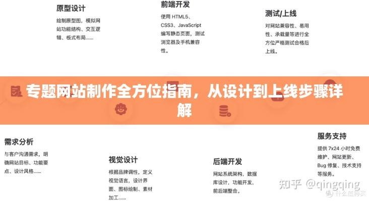专题网站制作全方位指南,从设计到上线步骤详解