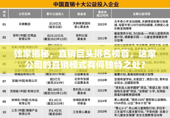 独家揭秘，直销巨头排名榜首，这家公司的直销模式有何独特之处？
